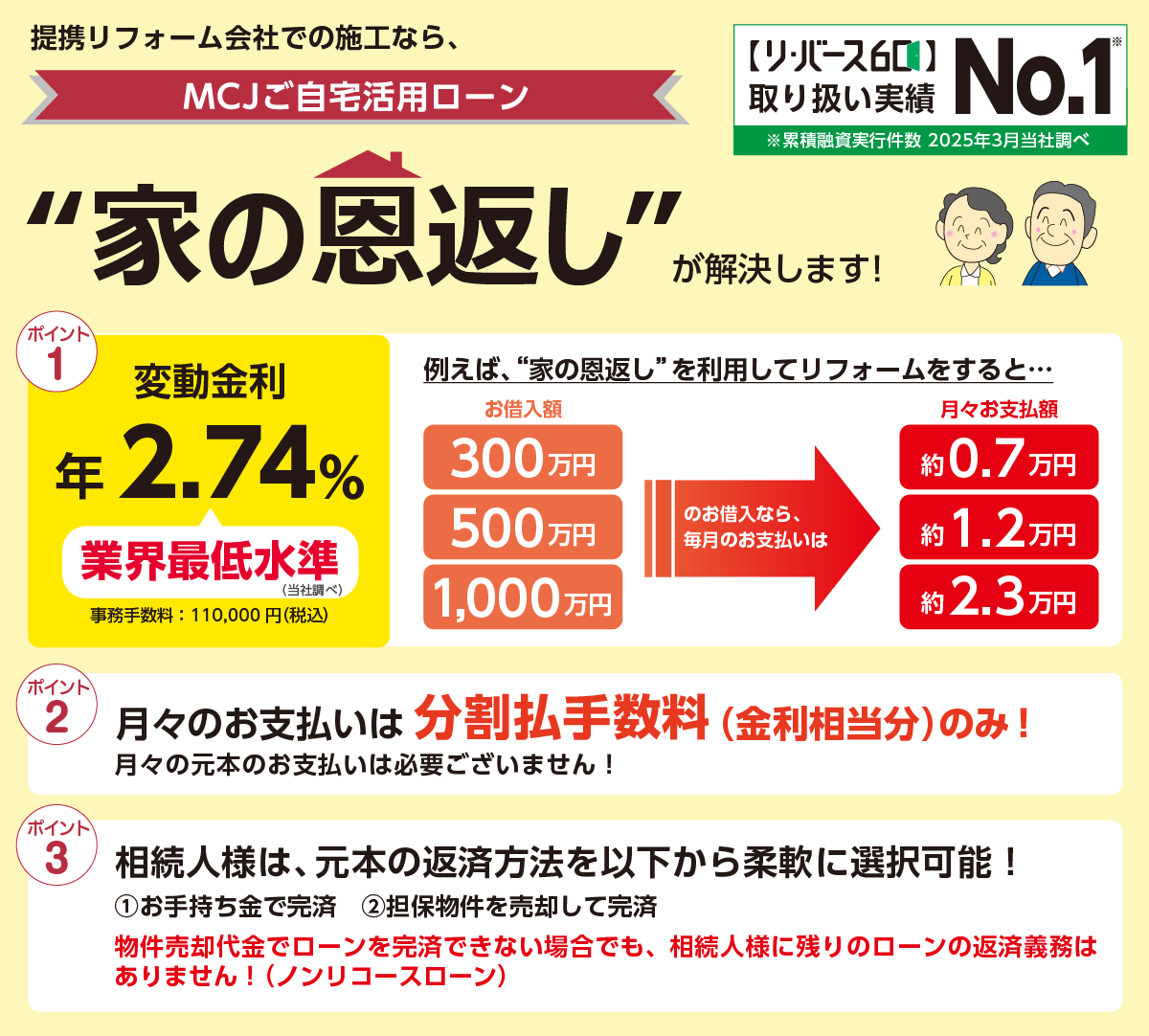“家の恩返し”が解決します!