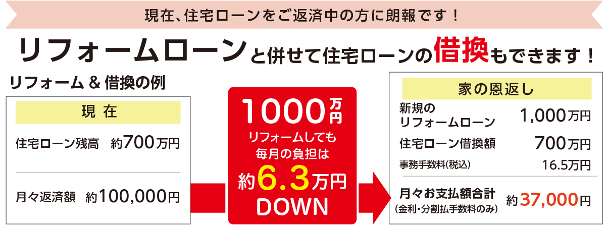 現在、住宅ローンをご返済中の方に朗報です!