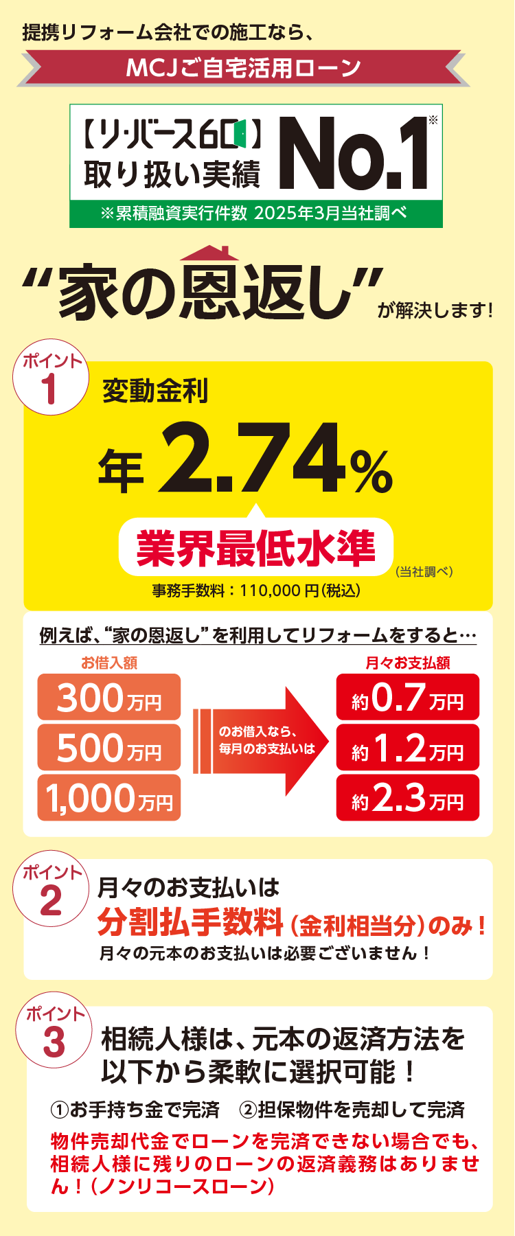 “家の恩返し”が解決します!
