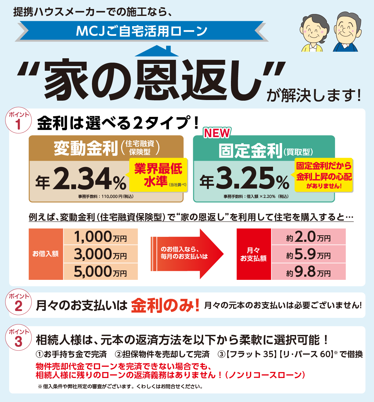 “家の恩返し”が解決します!