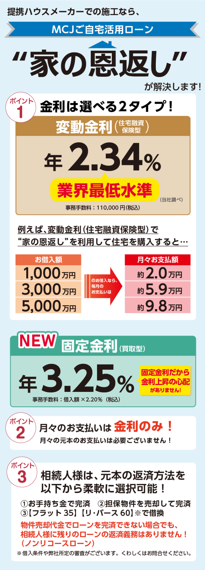 “家の恩返し”が解決します!