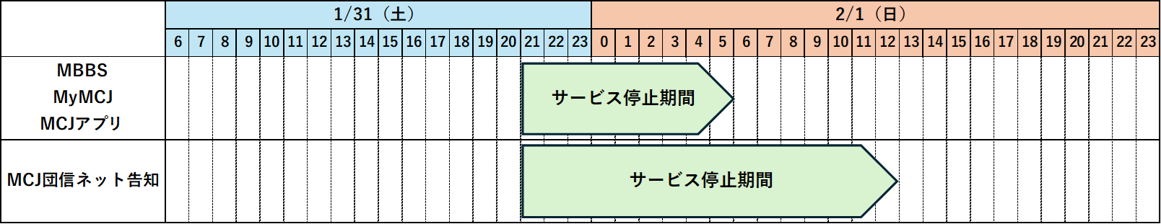 システムメンテナンススケジュール