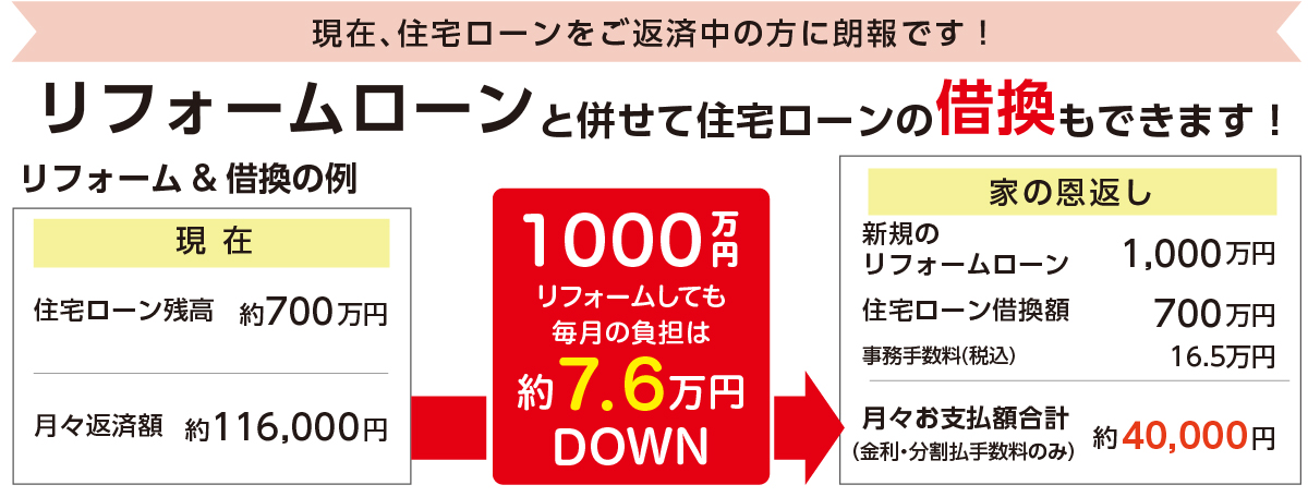 現在、住宅ローンをご返済中の方に朗報です！