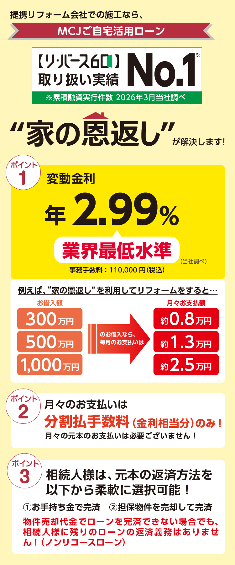 “家の恩返し”が解決します！