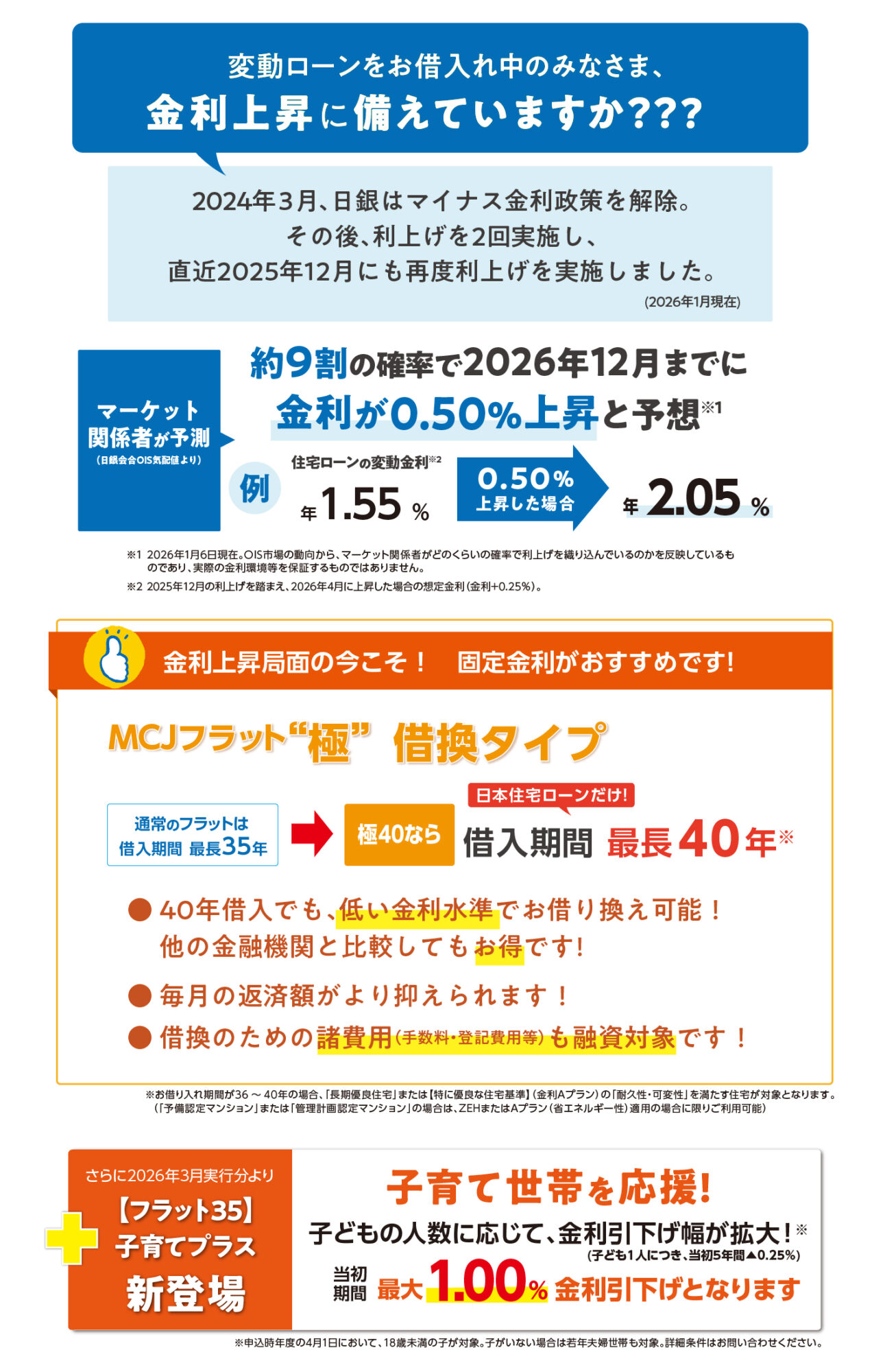 MCJフラット極借換タイプの紹介 変動ローンをお借入れ中のみなさま、金利上昇に備えていますか?2026年12月までにあと0.50%上昇すると予想され、今こそ固定金利への借換がおすすめです。フラット極40なら、低金利水準で最長40年のお借入れが可能。毎月の返済額を抑えることができます。