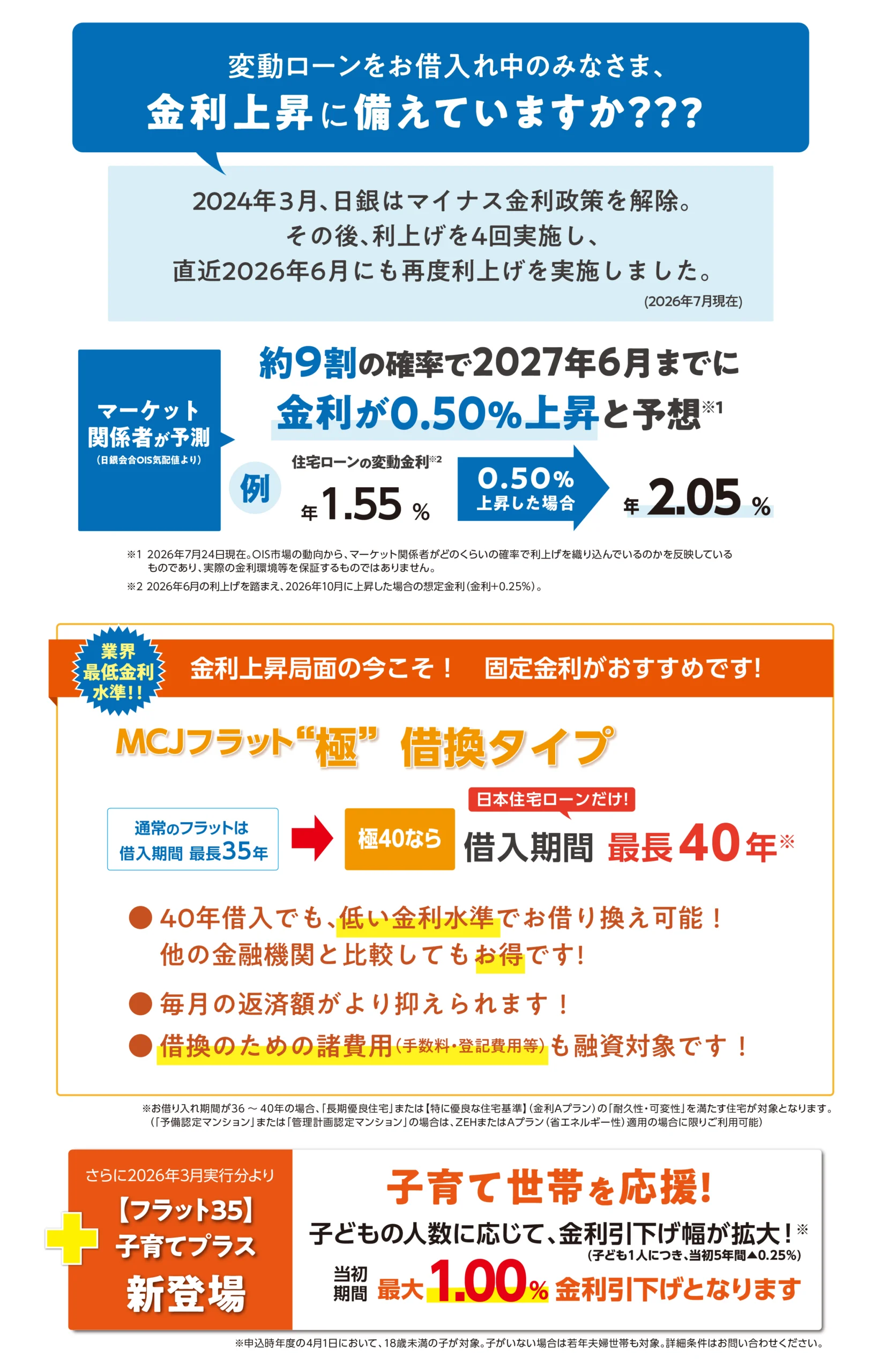 MCJフラット極借換タイプの紹介 変動ローンをお借入れ中のみなさま、金利上昇に備えていますか?2026年12月までにあと0.50%上昇すると予想され、今こそ固定金利への借換がおすすめです。フラット極40なら、低金利水準で最長40年のお借入れが可能。毎月の返済額を抑えることができます。