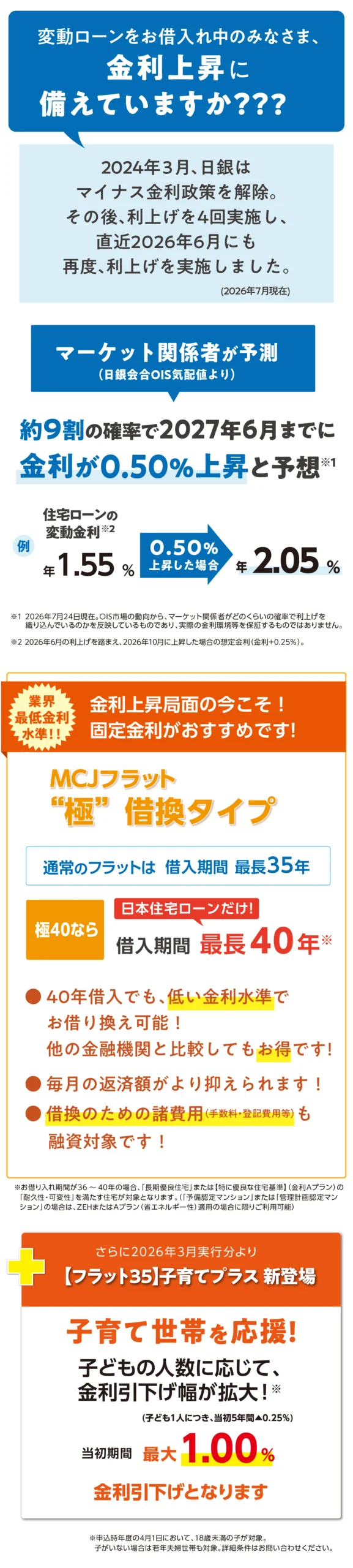 MCJフラット極借換タイプの紹介 変動ローンをお借入れ中のみなさま、金利上昇に備えていますか?2026年12月までにあと0.50%上昇すると予想され、今こそ固定金利への借換がおすすめです。フラット極40なら、低金利水準で最長40年のお借入れが可能。毎月の返済額を抑えることができます。