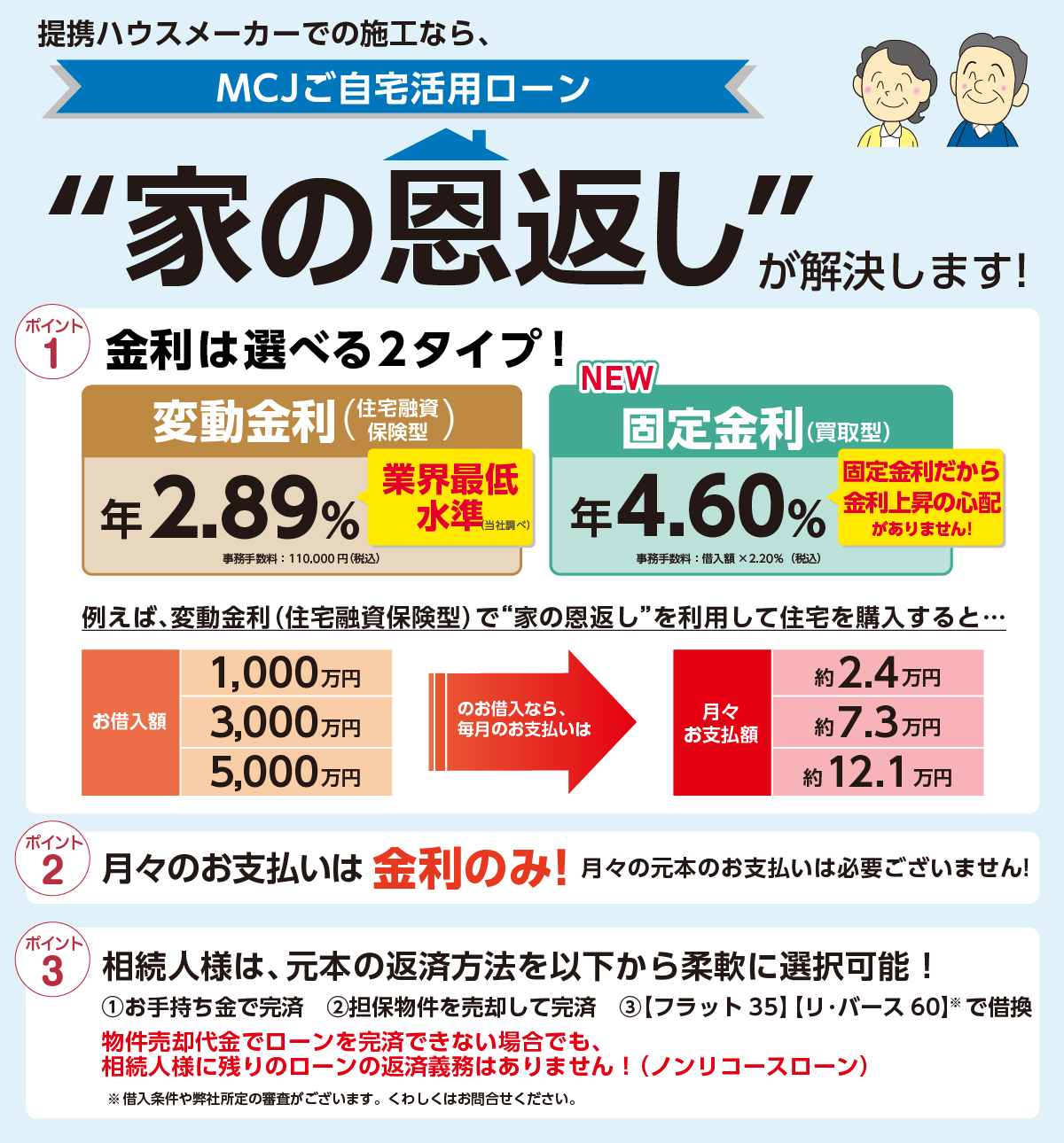 “家の恩返し”が解決します!